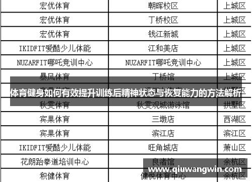 体育健身如何有效提升训练后精神状态与恢复能力的方法解析