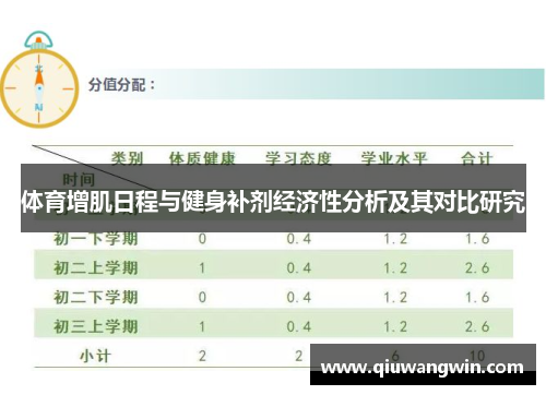 体育增肌日程与健身补剂经济性分析及其对比研究