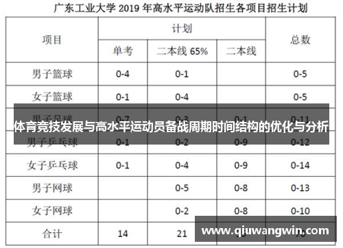 体育竞技发展与高水平运动员备战周期时间结构的优化与分析
