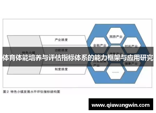 体育体能培养与评估指标体系的能力框架与应用研究