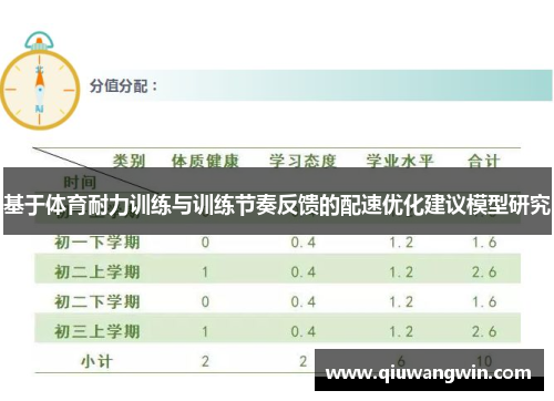 基于体育耐力训练与训练节奏反馈的配速优化建议模型研究