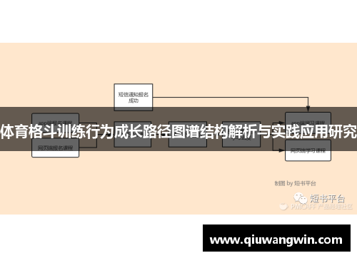 体育格斗训练行为成长路径图谱结构解析与实践应用研究