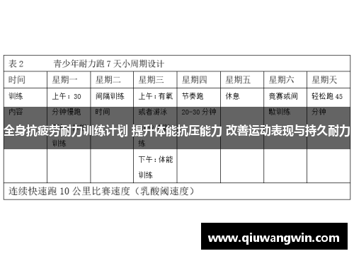 全身抗疲劳耐力训练计划 提升体能抗压能力 改善运动表现与持久耐力
